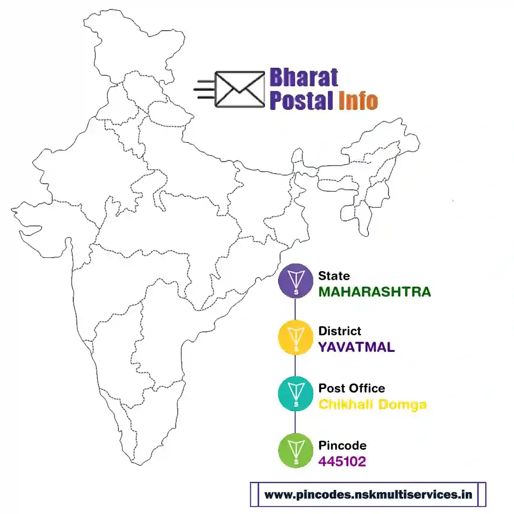 maharashtra-yavatmal-chikhali domga-445102